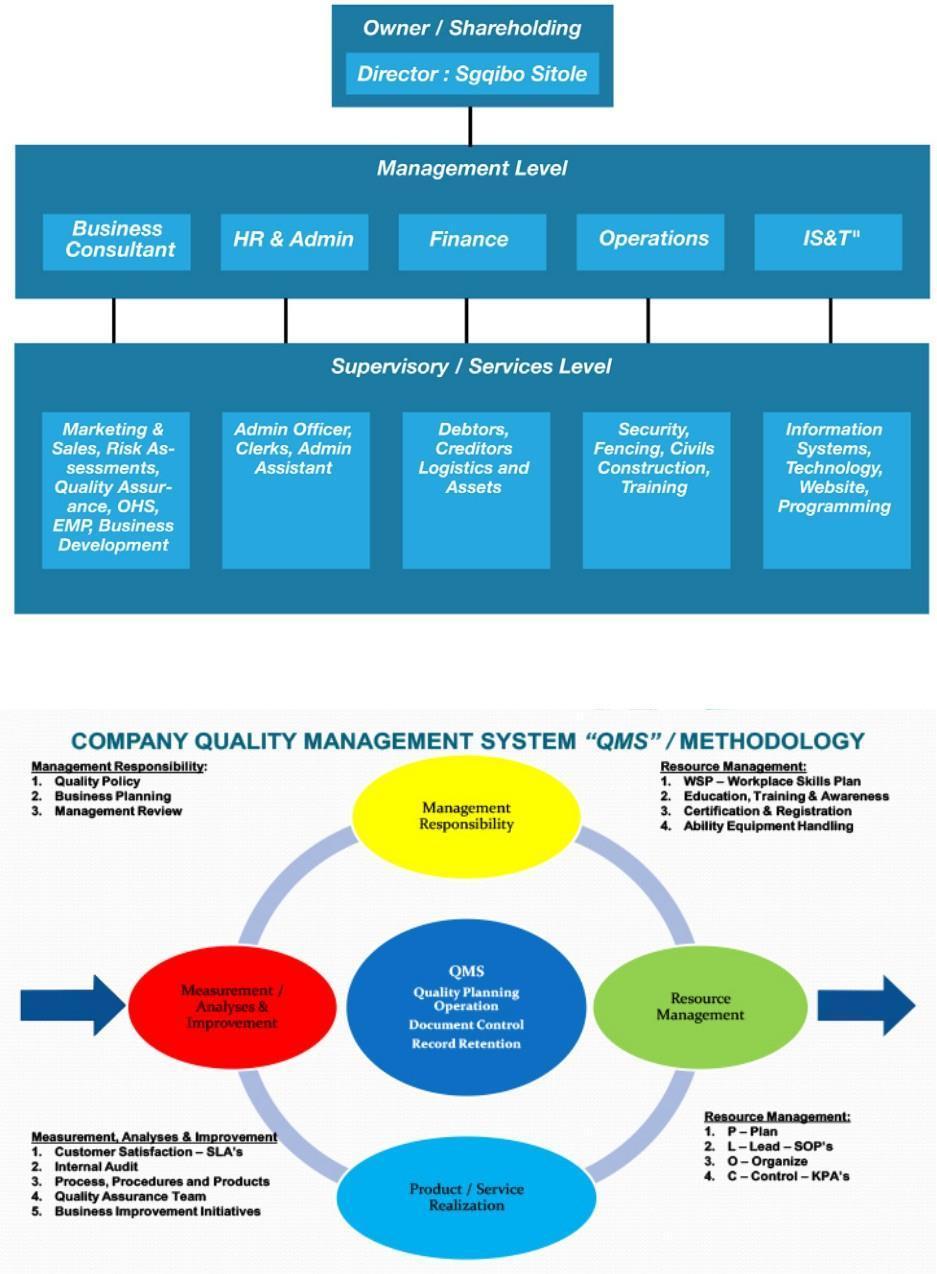 GPARM Organogram and Quality Management System Flowchart
